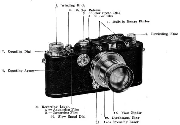 Parts of a Camera