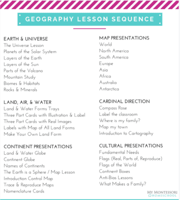 Montessori Theory - Geography Sequence of Lessons