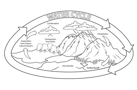 Earth Day Coloring Pages - Water Cycle